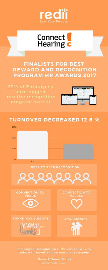 employee recognition reduces turnover rates